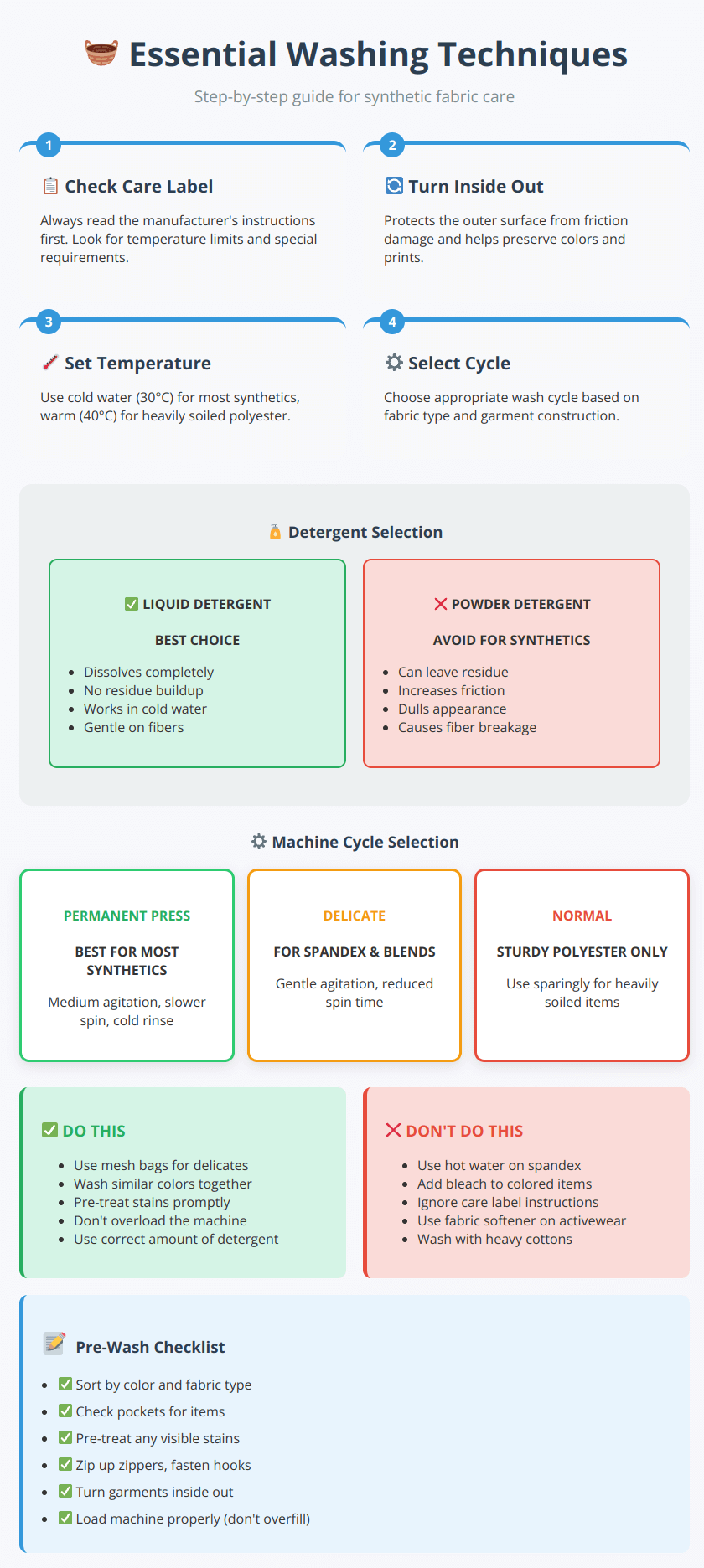 Comprehensive washing guide showing proper techniques, cycle selection, and detergent comparison for synthetic fabrics