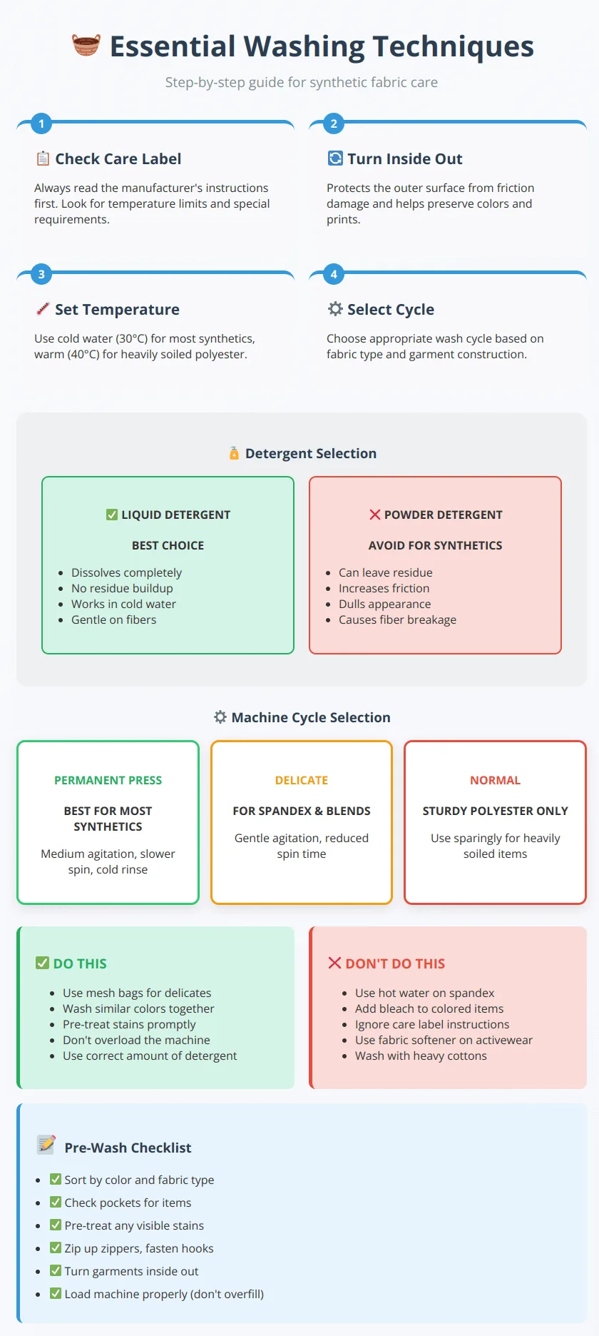 Comprehensive washing guide showing proper techniques, cycle selection, and detergent comparison for synthetic fabrics