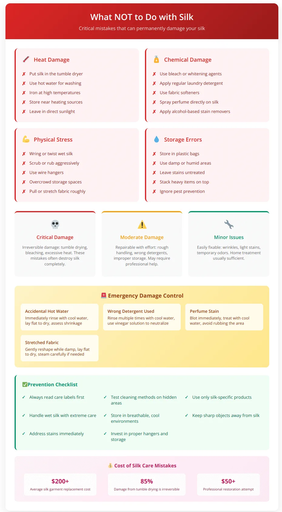 Guide showing critical silk care mistakes including heat damage, chemical damage, physical stress and storage errors, with damage severity levels and emergency fixes