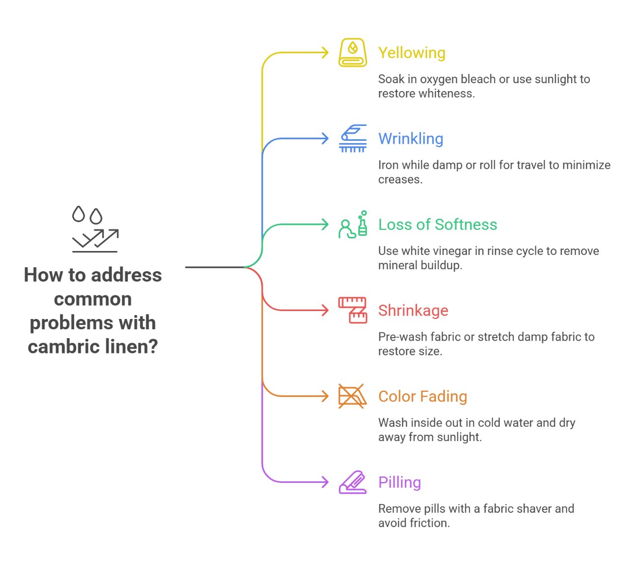 Common issues with cambric fabric and their solutions