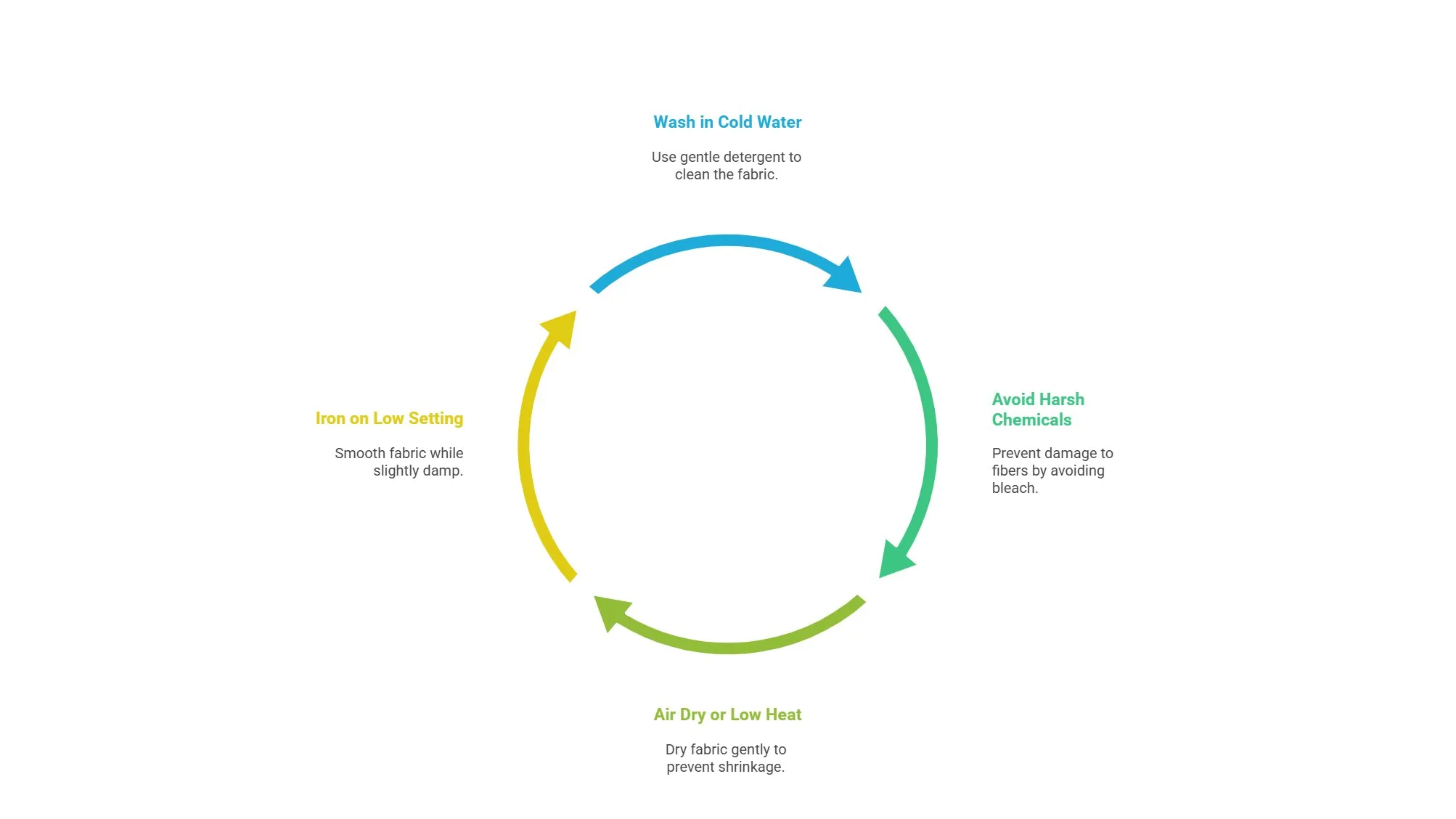 Care and Maintenance of Cambric Cotton