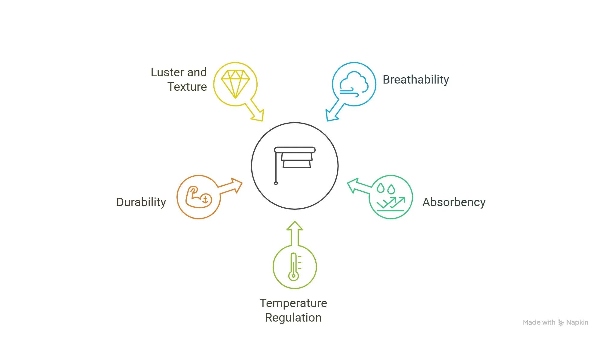 Five key characteristics and properties of linen fabric