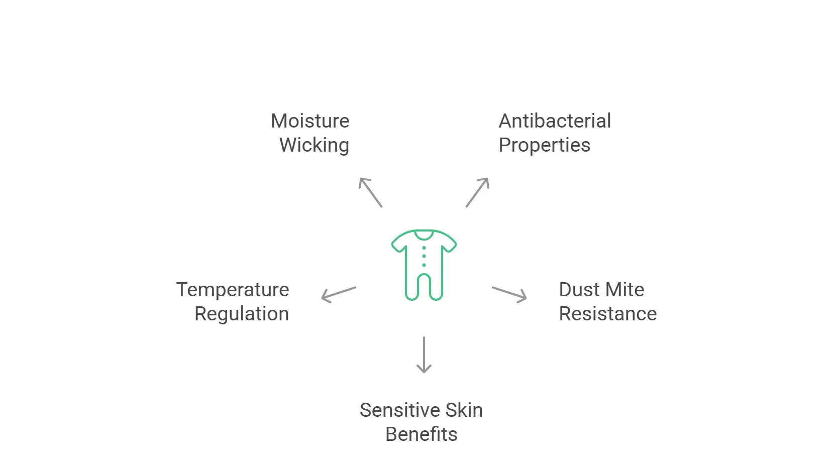 Holland linen bedding showcasing hypoallergenic and health benefits for sensitive skin