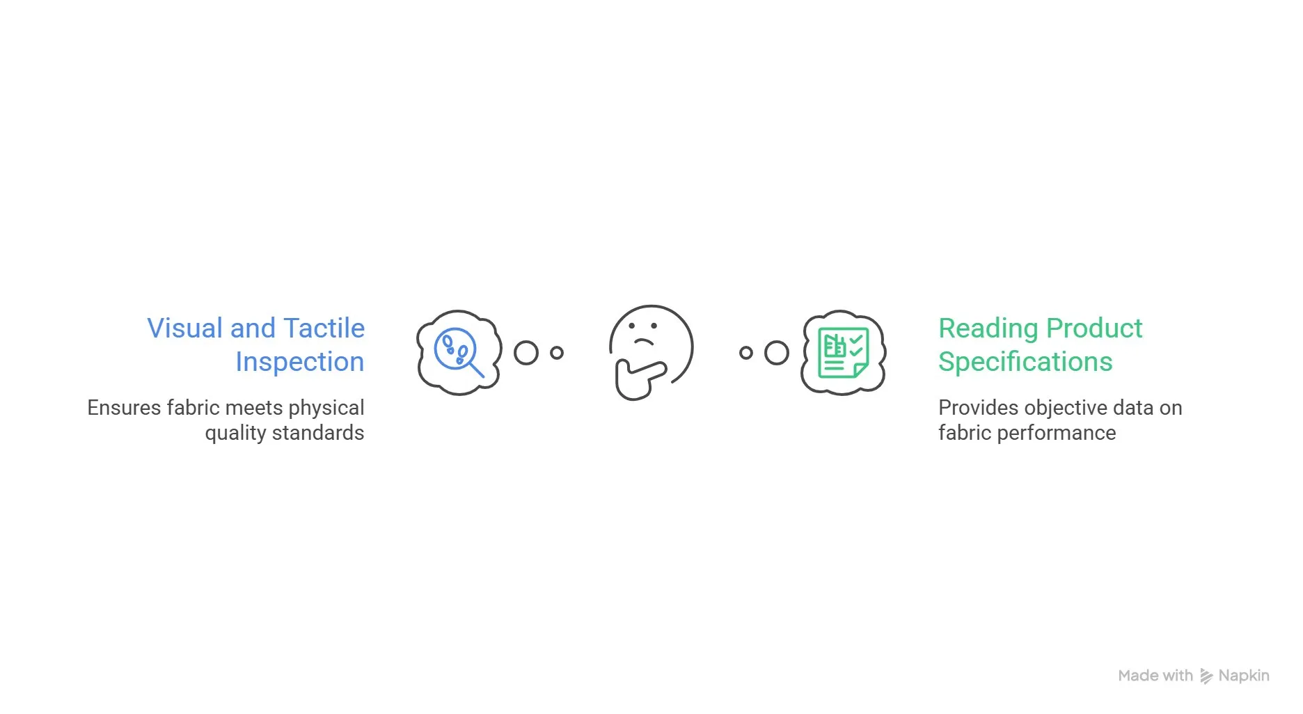 Comparing high quality and low quality boucle fabric textures and construction