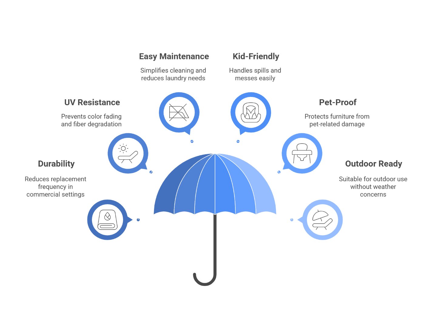 Key Features and Benefits of Coated Cotton - durability, waterproofing, and UV resistance