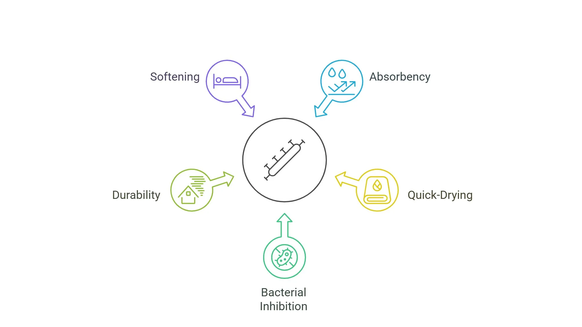 Huckaback linen honeycomb weave showing superior absorbency and bacterial resistance properties