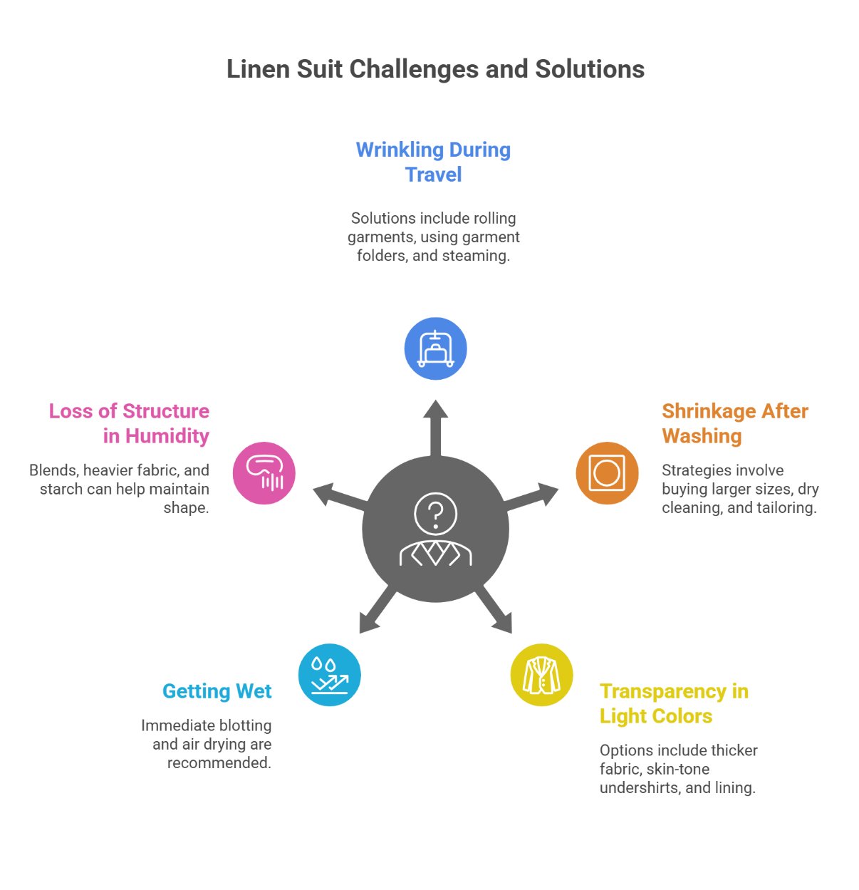 Common Linen Suit Challenges and Practical Solutions