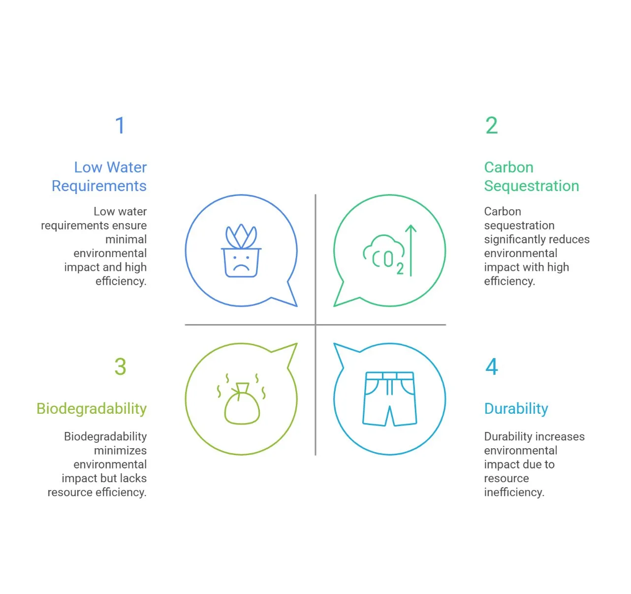 Sustainability benefits and eco-friendly properties of linen fabric