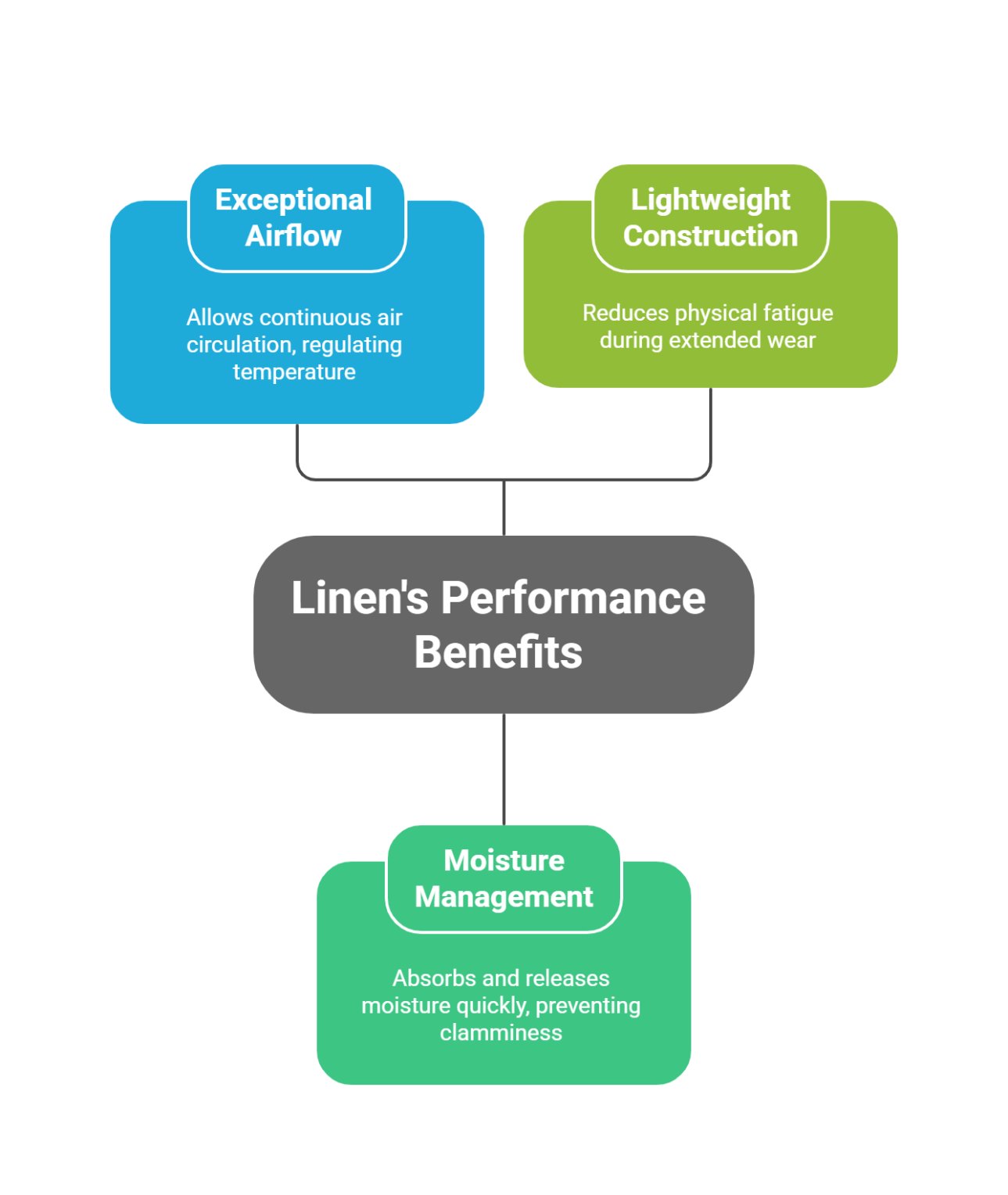 Performance Benefits of Linen Suiting Fabric