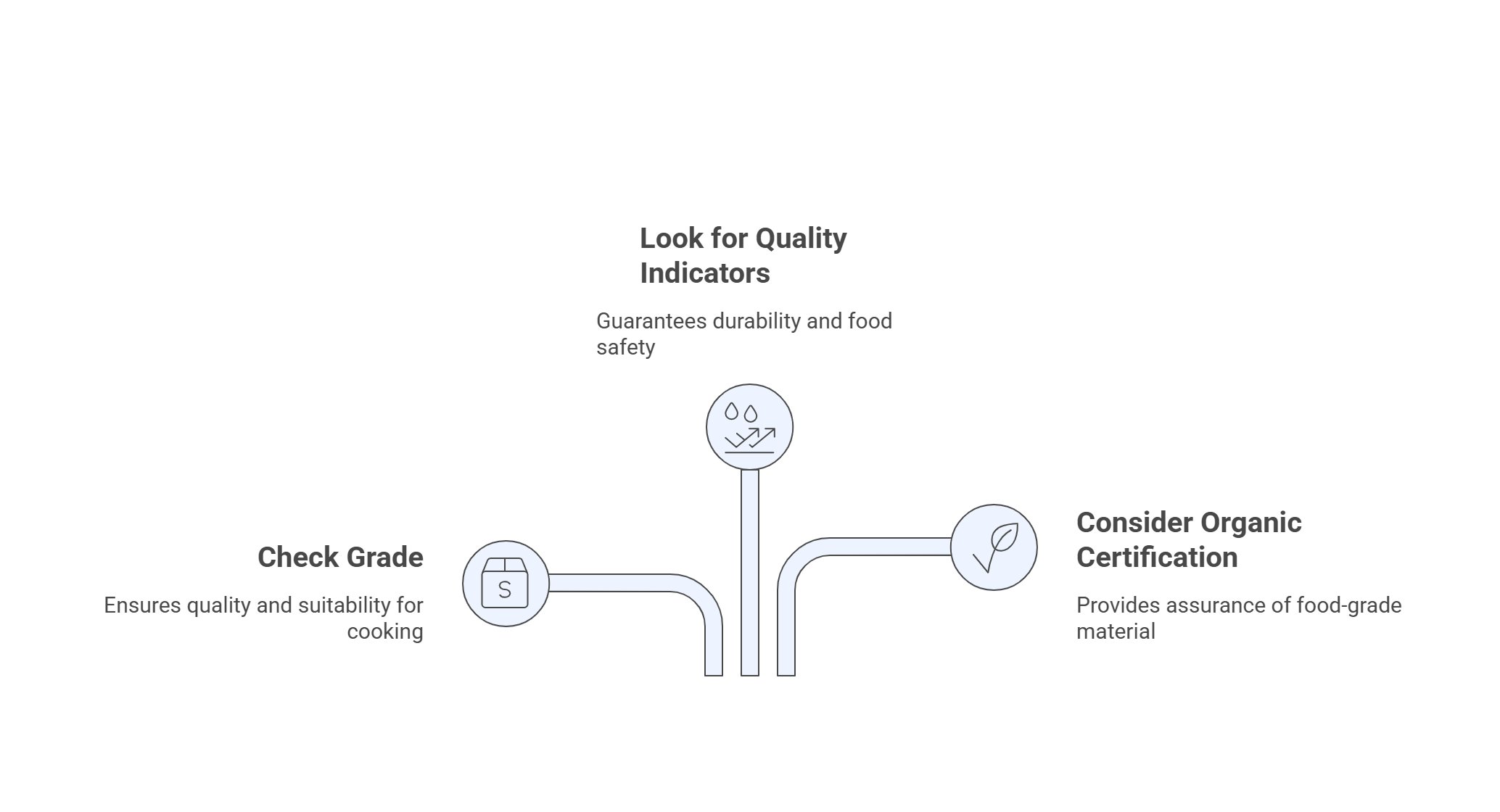 Quality indicators when shopping for cheesecloth including grade labels, weave consistency, and packaging