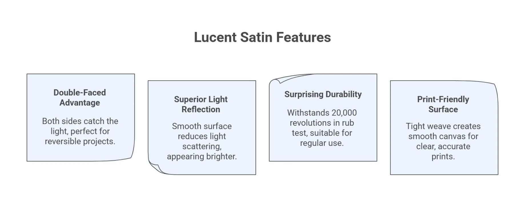 Infographic highlighting lucent satin features including double faced shine, strong light reflection, durability, and print friendly surface