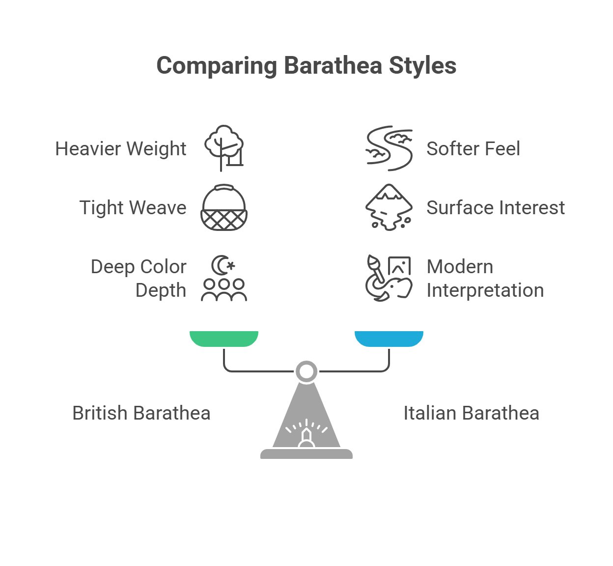 Infographic comparing British barathea and Italian barathea fabric characteristics