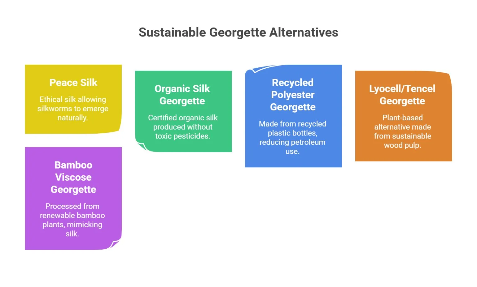 Infographic presenting eco friendly alternatives to traditional georgette fabric
