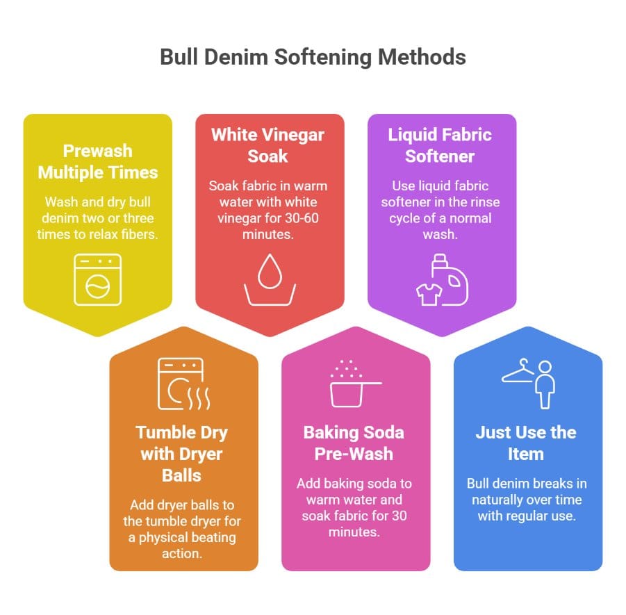 Methods to soften bull denim including washing vinegar soak and fabric softener