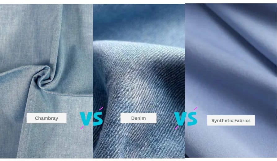 Comparison infographic showing the environmental impact of chambray versus denim and synthetic fabrics including polyester and nylon.