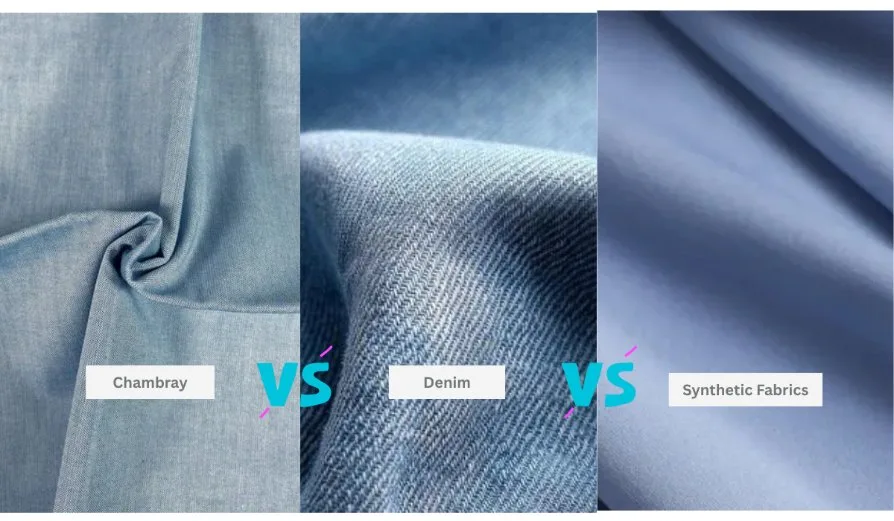 Comparison infographic showing the environmental impact of chambray versus denim and synthetic fabrics including polyester and nylon.