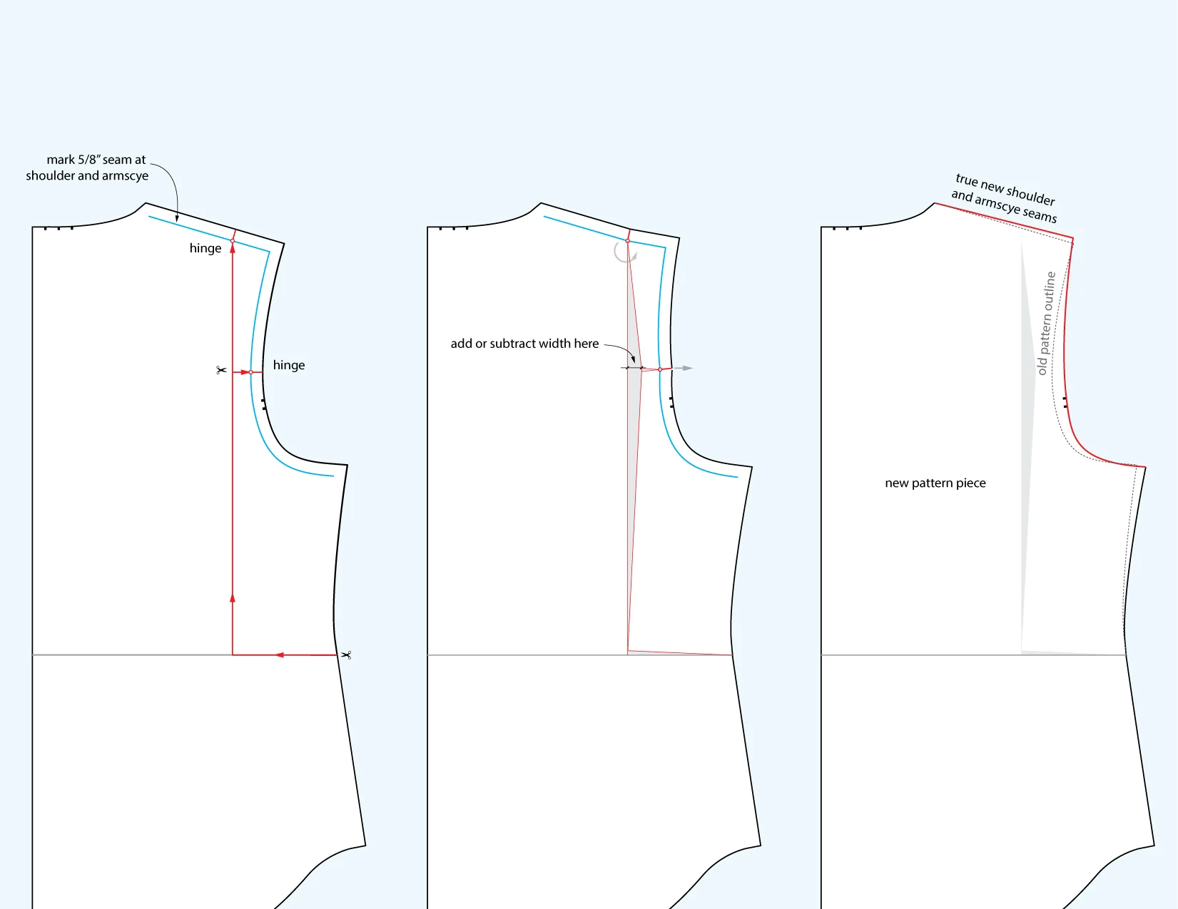 Garment pattern adjustment diagram illustrating how sewing patterns can be modified to accommodate nylon fabric characteristics.